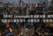 【表单】LeapWallet黑天鹅演练·离线现金流与紧急提币·社群金库｜全景图