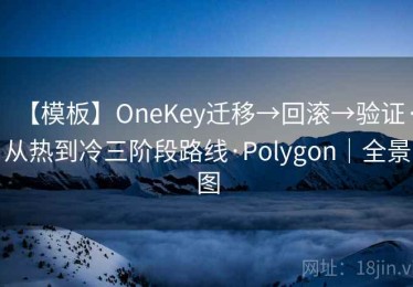 【模板】OneKey迁移→回滚→验证·从热到冷三阶段路线·Polygon｜全景图