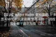 【实训】Bitget Wallet 架构蓝图 ｜ 多签＋MPC＋只读观察 协同落地 ｜ 流程图全解｜避坑指南（191 ）